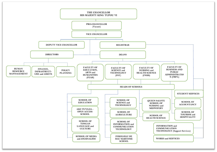 Governance Structure